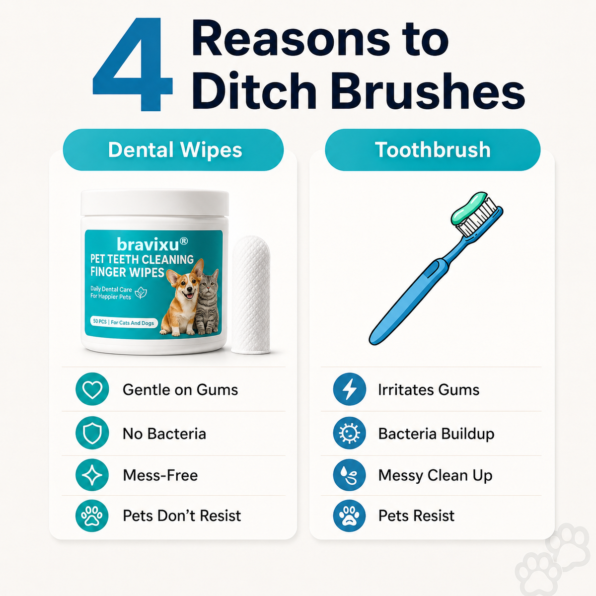 Teeth Cleaning Wipes