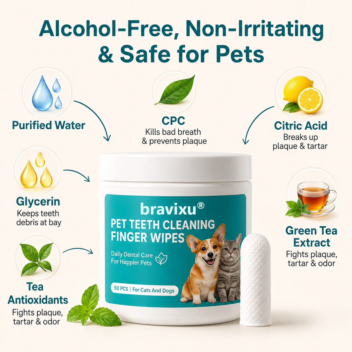 Teeth Cleaning Wipes